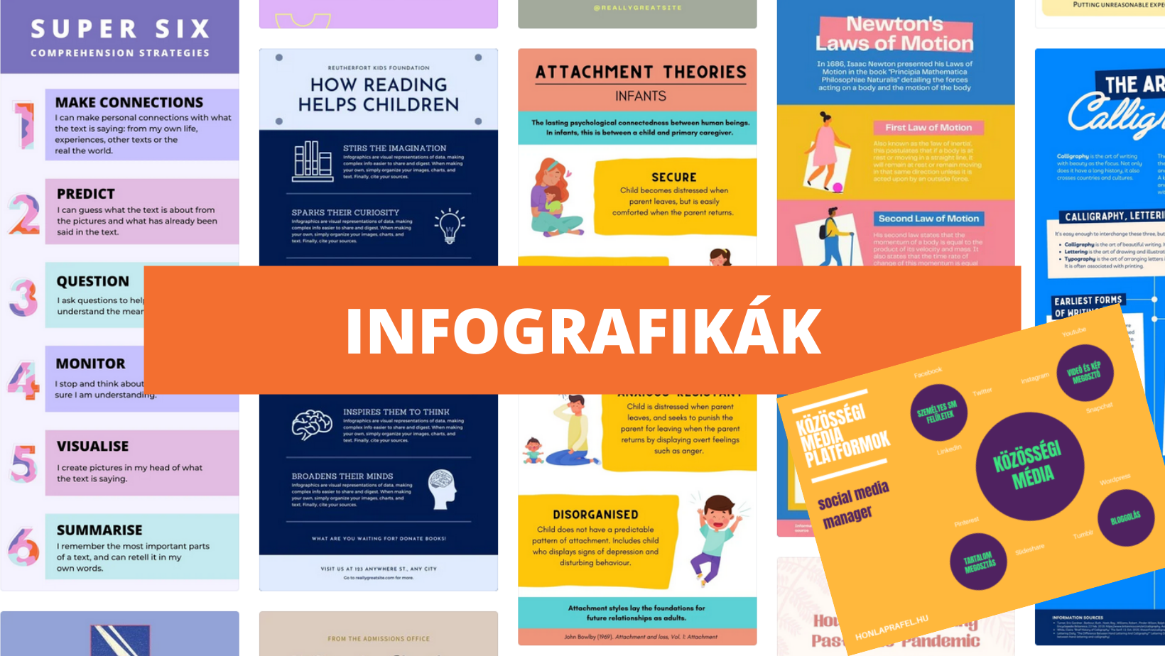 Canva Pro infografika
